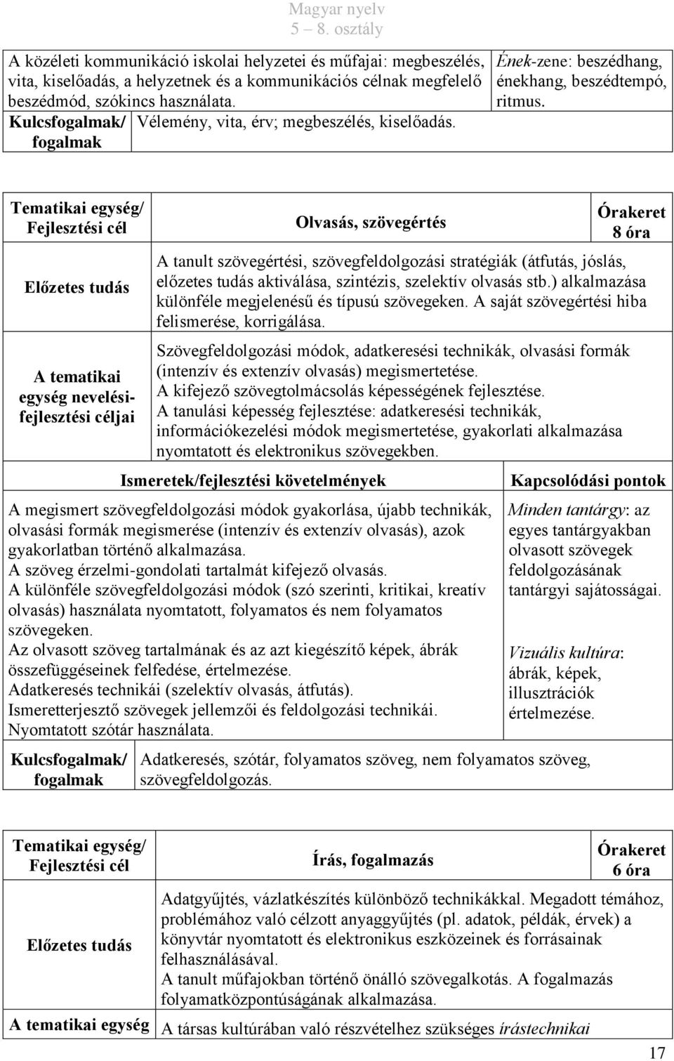 A tematikai egység nevelésifejlesztési Olvasás, szövegértés 8 óra A tanult szövegértési, szövegfeldolgozási stratégiák (átfutás, jóslás, előzetes tudás aktiválása, szintézis, szelektív olvasás stb.