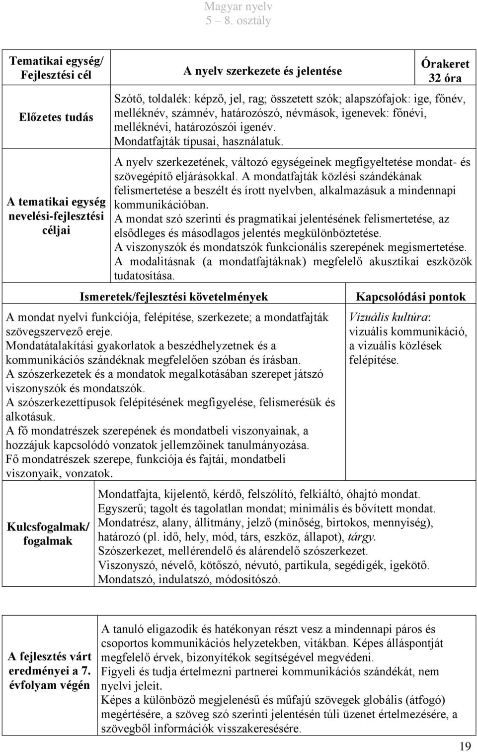 A mondatfajták közlési szándékának felismertetése a beszélt és írott nyelvben, alkalmazásuk a mindennapi kommunikációban.