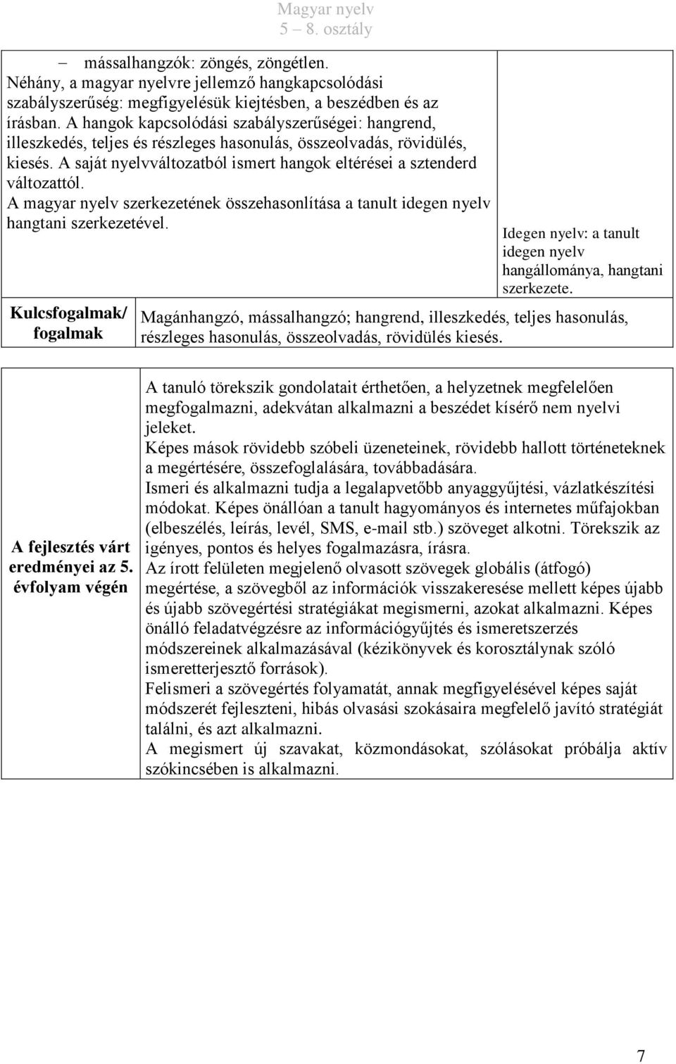 A saját nyelvváltozatból ismert hangok eltérései a sztenderd változattól. A magyar nyelv szerkezetének összehasonlítása a tanult idegen nyelv hangtani szerkezetével.