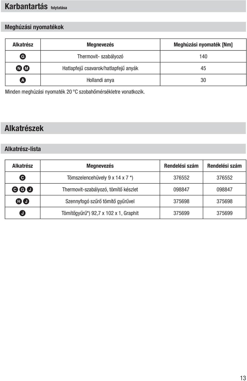 Alkatrészek Alkatrész-lista Alkatrész Megnevezés Rendelési szám Rendelési szám C Tömszelencehüvely 9 x 14 x 7 *) 376552 376552 C G J