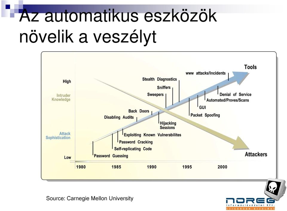 veszélyt Source: