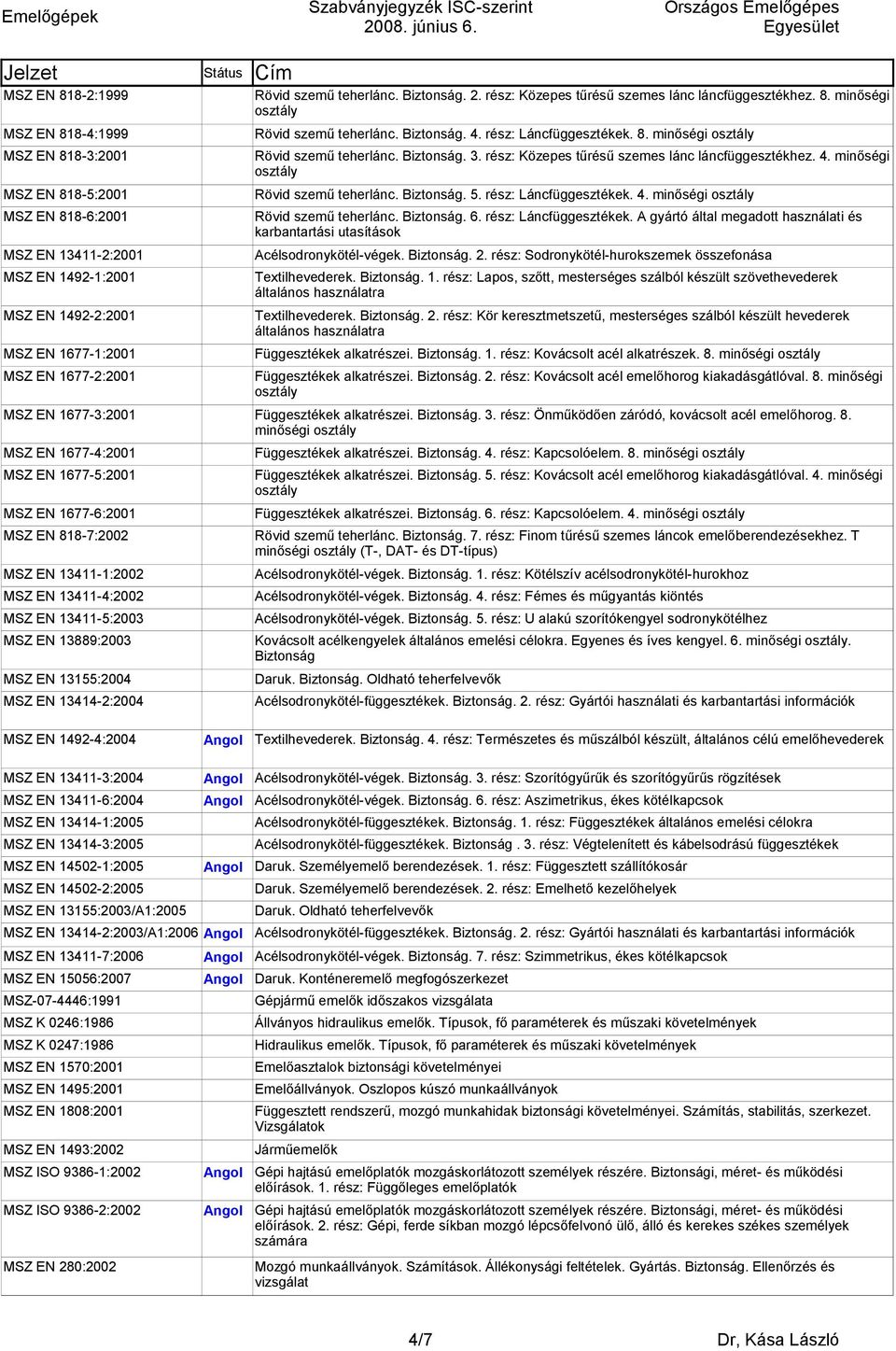 13414-2:2004 Rövid szemű teherlánc. Biztonság. 2. rész: Közepes tűrésű szemes lánc láncfüggesztékhez. 8. minőségi Rövid szemű teherlánc. Biztonság. 4. rész: Láncfüggesztékek. 8. minőségi Rövid szemű teherlánc. Biztonság. 3.