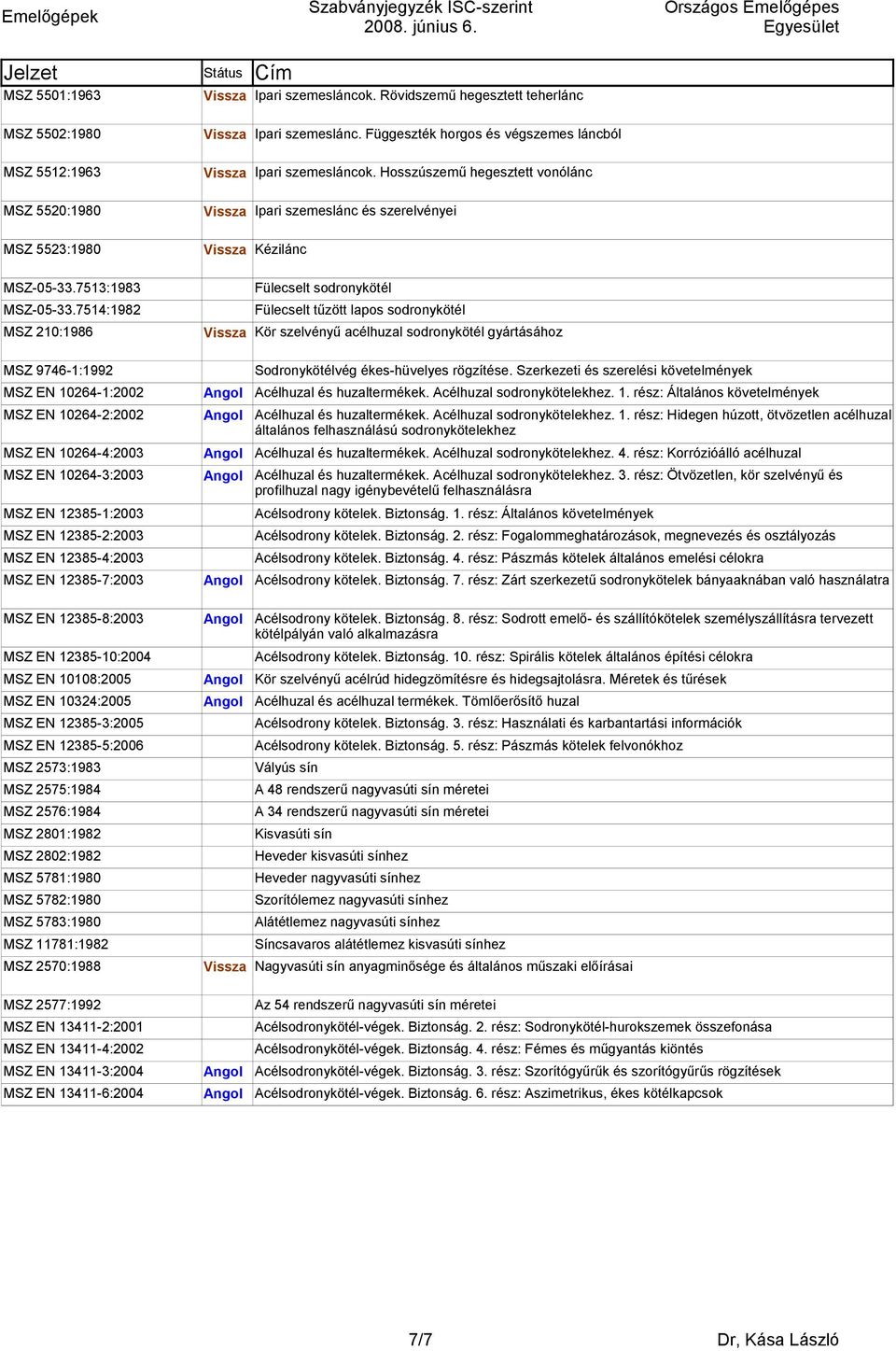 Hosszúszemű hegesztett vonólánc Ipari szemeslánc és szerelvényei Kézilánc Fülecselt sodronykötél Fülecselt tűzött lapos sodronykötél Kör szelvényű acélhuzal sodronykötél gyártásához MSZ 9746-1:1992