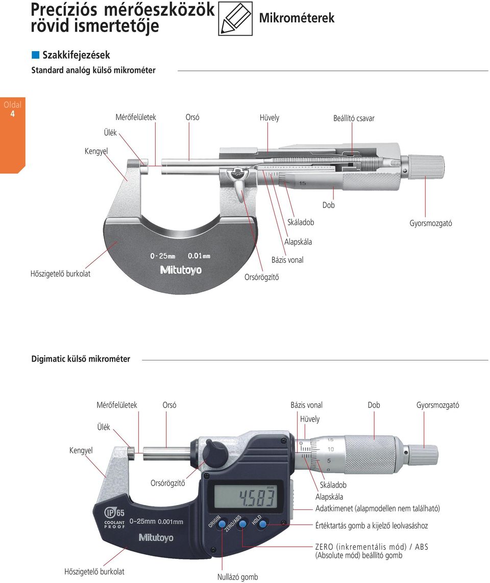 Mérőfelületek Orsó Bázis vonal Dob Hüvely Ülék Gyorsmozgató Kengyel Orsórögzítő Skáladob Alapskála Adatkimenet (alapmodellen nem