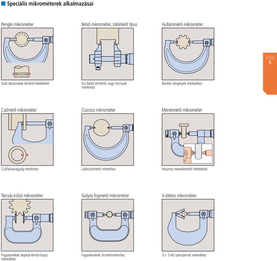 Menetmérő mikrométer Csőfalvastagság méréshez Lábkörátmérő méréshez Hasznos menetátmérő méréséhez Tárcsás külső mikrométer Golyós