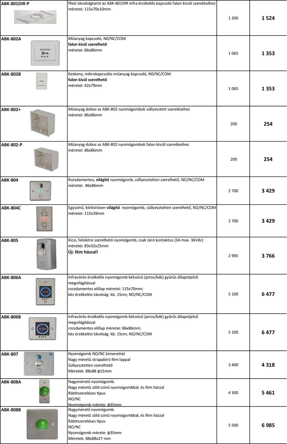 szereléséhez méretei: 86x86mm 200 254 ABK-802-P Műanyag doboz az ABK-802 nyomógombok falon kívüli szereléséhez méretei: 86x86mm 200 254 ABK-804 Rozsdamentes, világító nyomógomb, süllyesztetten