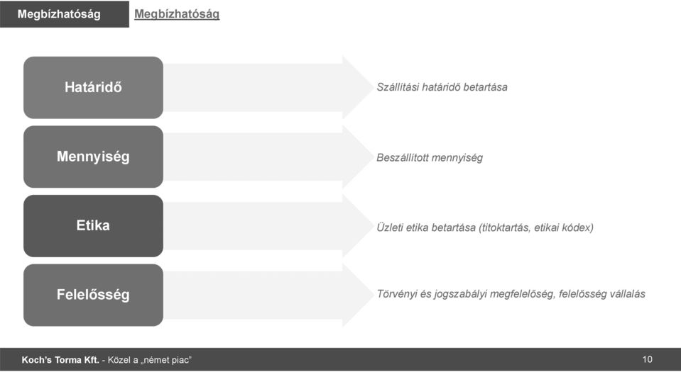 (titoktartás, etikai kódex) Felelősség Törvényi és jogszabályi