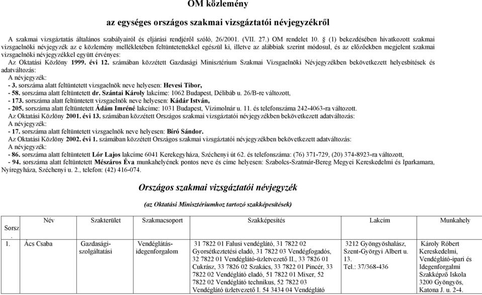 vizsgaelnöki névjegyzékkel együtt érvényes: Az Oktatási Közlöny 1999. évi 12.