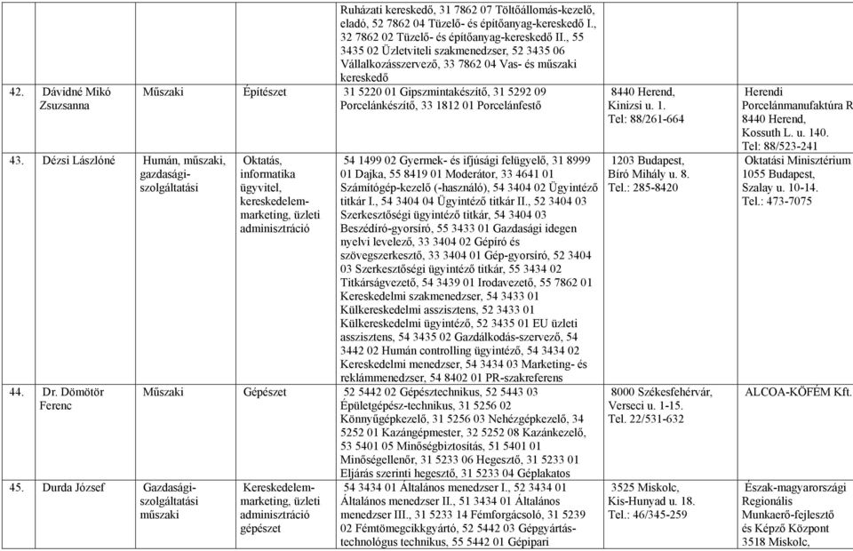 kereskedelemmarketing, 54 1499 02 Gyermek- és ifjúsági felügyelő, 31 8999 01 Dajka, 55 8419 01 Moderátor, 33 4641 01 Számítógép-kezelő (-használó), 54 3404 02 Ügyintéző titkár I.