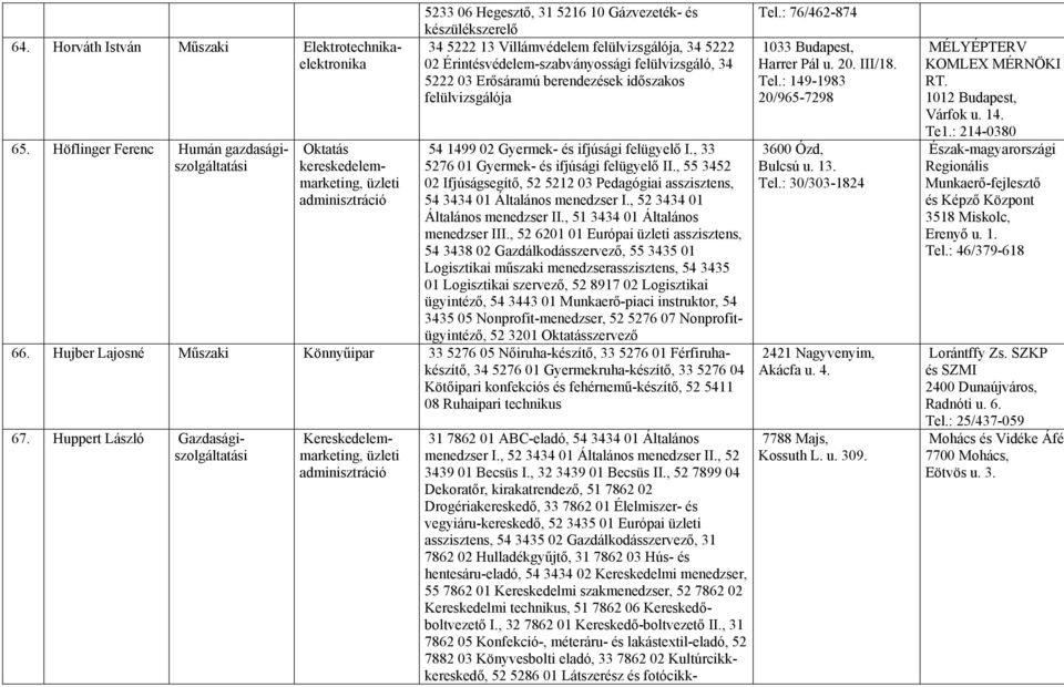 Érintésvédelem-szabványossági felülvizsgáló, 34 5222 03 Erősáramú berendezések időszakos felülvizsgálója 54 1499 02 Gyermek- és ifjúsági felügyelő I., 33 5276 01 Gyermek- és ifjúsági felügyelő II.