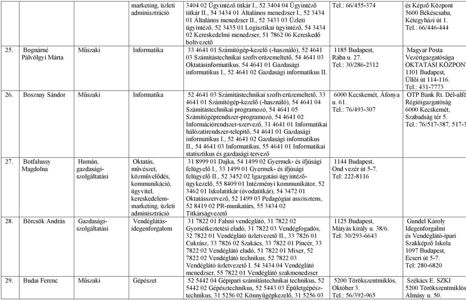 4641 03 Számítástechnikai szoftverüzemeltető, 54 4641 03 Oktatásinformatikus, 54 4641 01 Gazdasági informatikus I., 52 4641 02 Gazdasági informatikus II. 26.