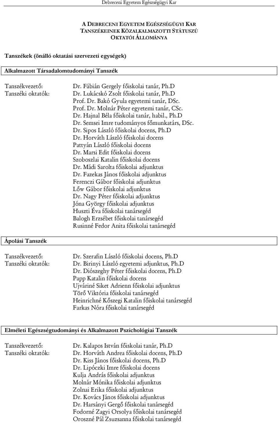 Dr. Hajnal Béla főiskolai tanár, habil., Ph.D Dr. Semsei Imre tudományos főmunkatárs, DSc. Dr. Sipos László főiskolai docens, Ph.D Dr. Horváth László főiskolai docens Pattyán László főiskolai docens Dr.