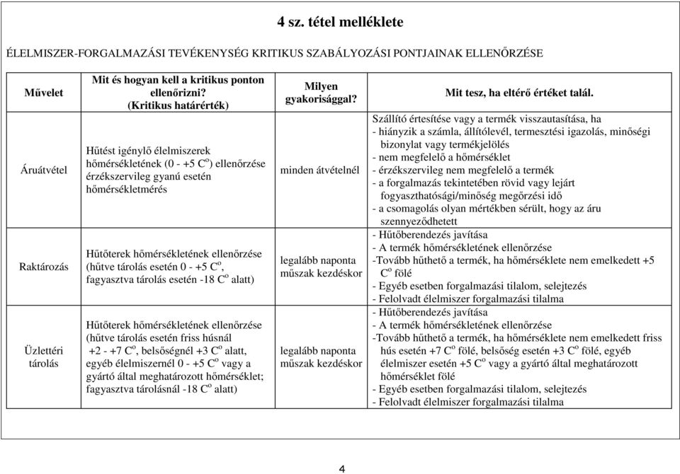 (Kritikus határérték) Hűtést igénylő élelmiszerek hőmérsékletének (0 - +5 C o ) ellenőrzése érzékszervileg gyanú esetén hőmérsékletmérés Hűtőterek hőmérsékletének ellenőrzése (hűtve tárolás esetén 0