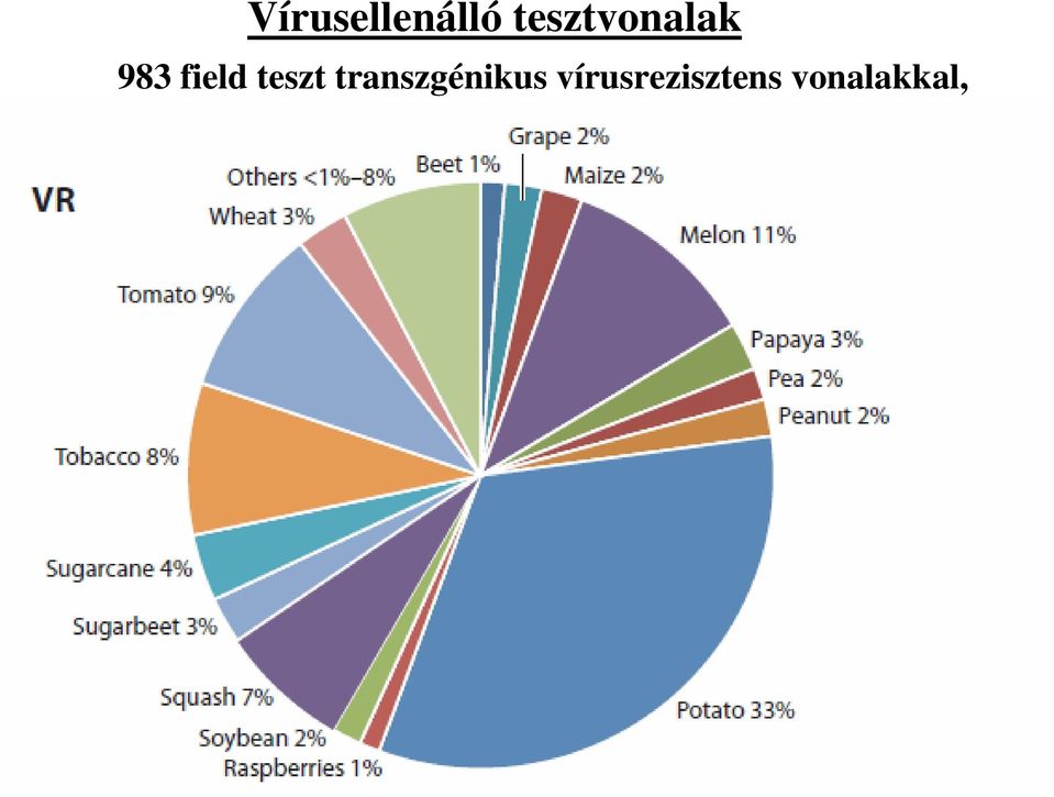 field teszt