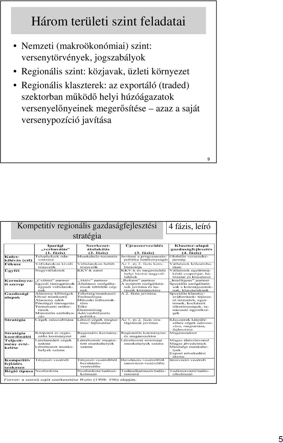 exportáló (traded) szektorban mőködı helyi húzóágazatok versenyelınyeinek megerısítése