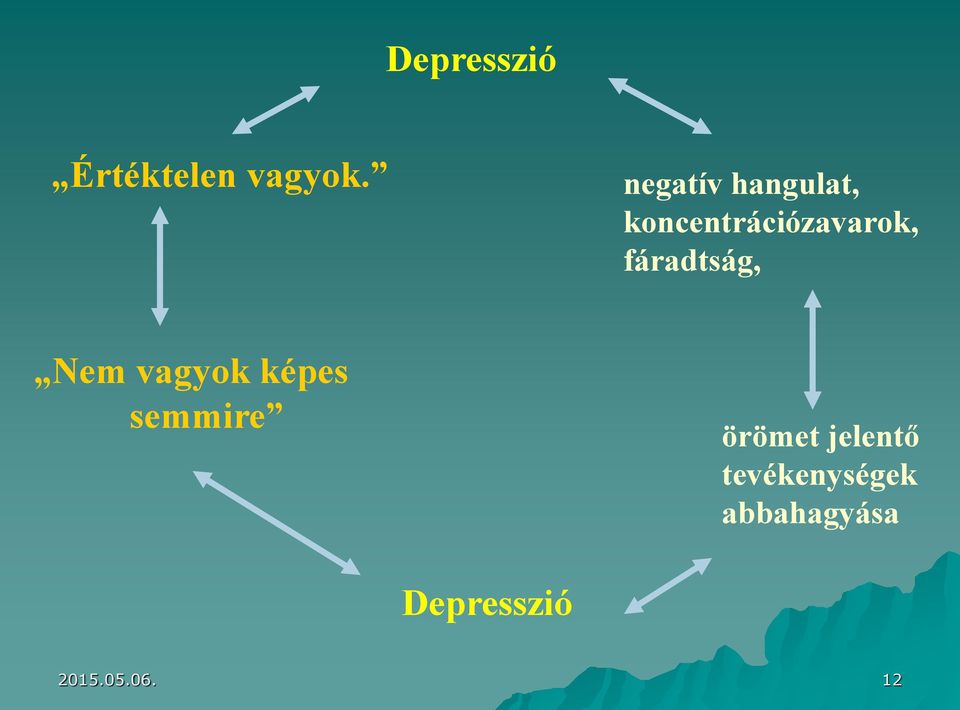 fáradtság, Nem vagyok képes semmire örömet