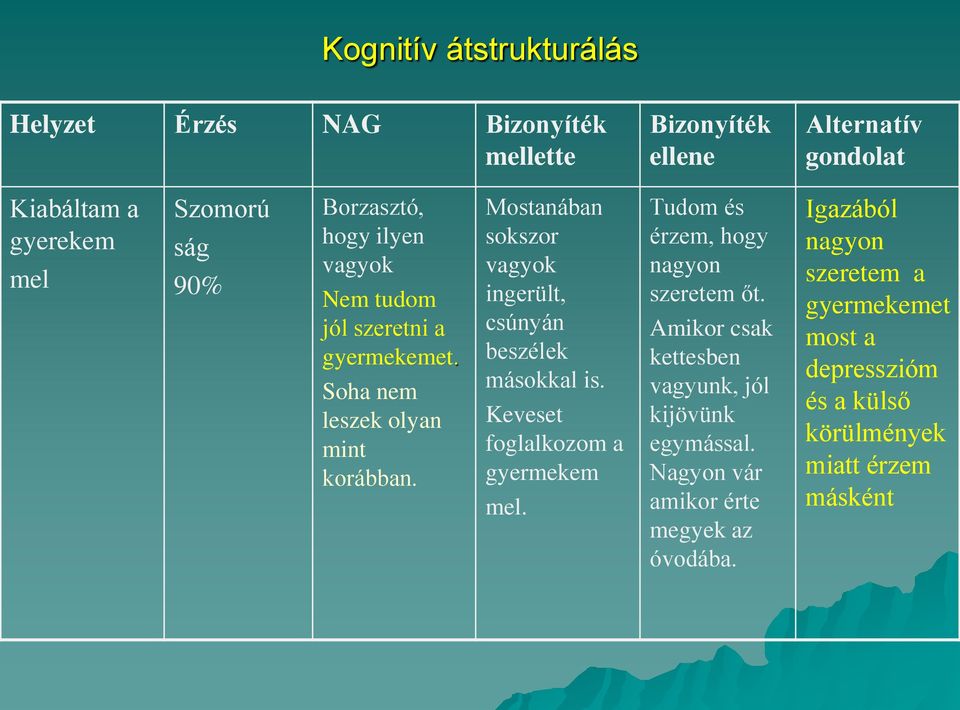 Mostanában sokszor vagyok ingerült, csúnyán beszélek másokkal is. Keveset foglalkozom a gyermekem mel. Tudom és érzem, hogy nagyon szeretem őt.