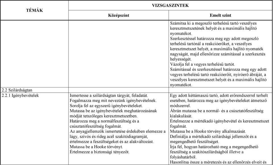 Az anyagjellemzők ismertetése érdekében elemezze a lágy, szívós és rideg acél szakítódiagramját, értelmezze a feszültségeket és az alakváltozást. Mutassa be a Hooke törvényt.