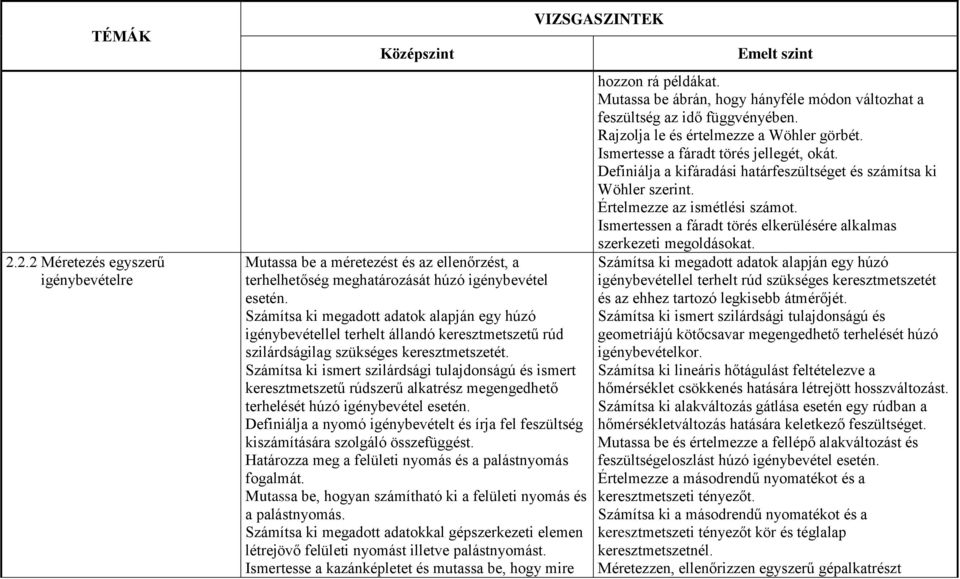 Számítsa ki ismert szilárdsági tulajdonságú és ismert keresztmetszetű rúdszerű alkatrész megengedhető terhelését húzó igénybevétel esetén.