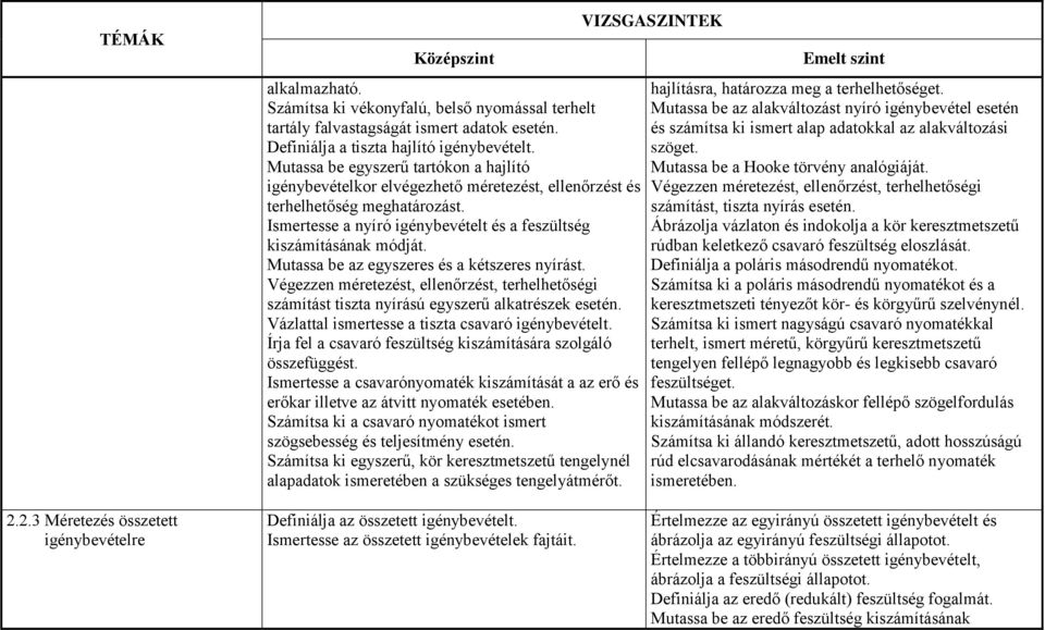 Mutassa be az egyszeres és a kétszeres nyírást. Végezzen méretezést, ellenőrzést, terhelhetőségi számítást tiszta nyírású egyszerű alkatrészek esetén.