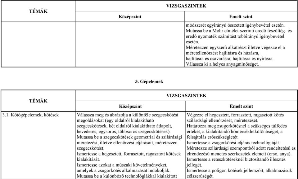 1. Kötőgépelemek, kötések Válassza meg és ábrázolja a különféle szegecskötési megoldásokat (egy oldalról kialakítható szegecskötések, két oldalról kialakítható átlapolt, hevederes, egysoros,