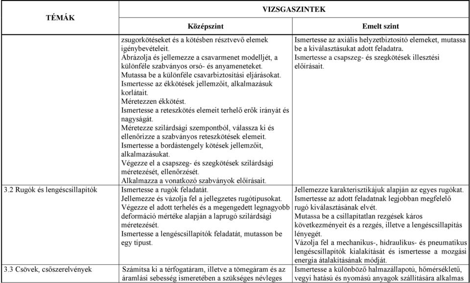 Ismertesse a reteszkötés elemeit terhelő erők irányát és nagyságát. Méretezze szilárdsági szempontból, válassza ki és ellenőrizze a szabványos reteszkötések elemeit.