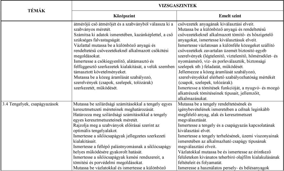 Ismertesse a csőkiegyenlítő, alátámasztó és felfüggesztő szerkezetek kialakítását, a velük szemben támasztott követelményeket.