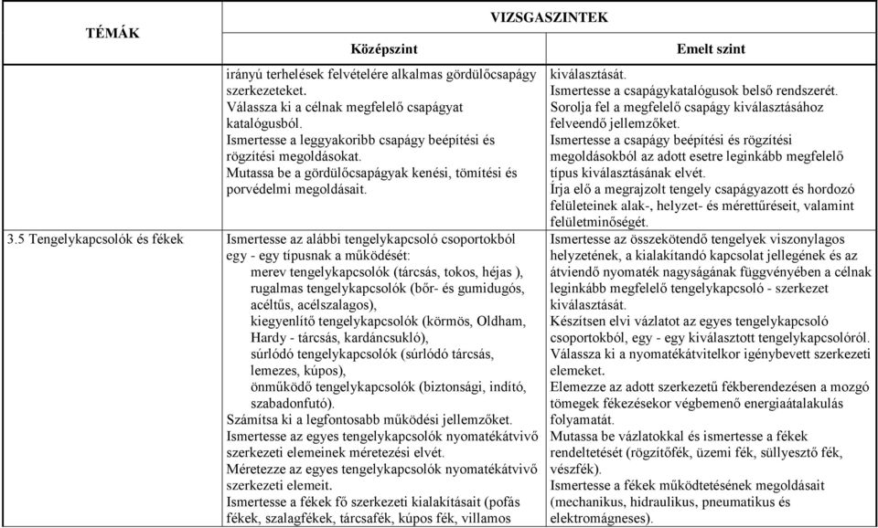 5 Tengelykapcsolók és fékek Ismertesse az alábbi tengelykapcsoló csoportokból egy - egy típusnak a működését: merev tengelykapcsolók (tárcsás, tokos, héjas ), rugalmas tengelykapcsolók (bőr- és