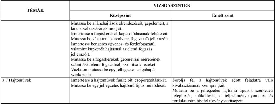 Mutassa be a fogaskerekek geometriai méreteinek számítását elemi fogazatnál, számítsa ki ezeket. Vázlaton mutassa be egy jellegzetes csigahajtás szerkezetét. 3.