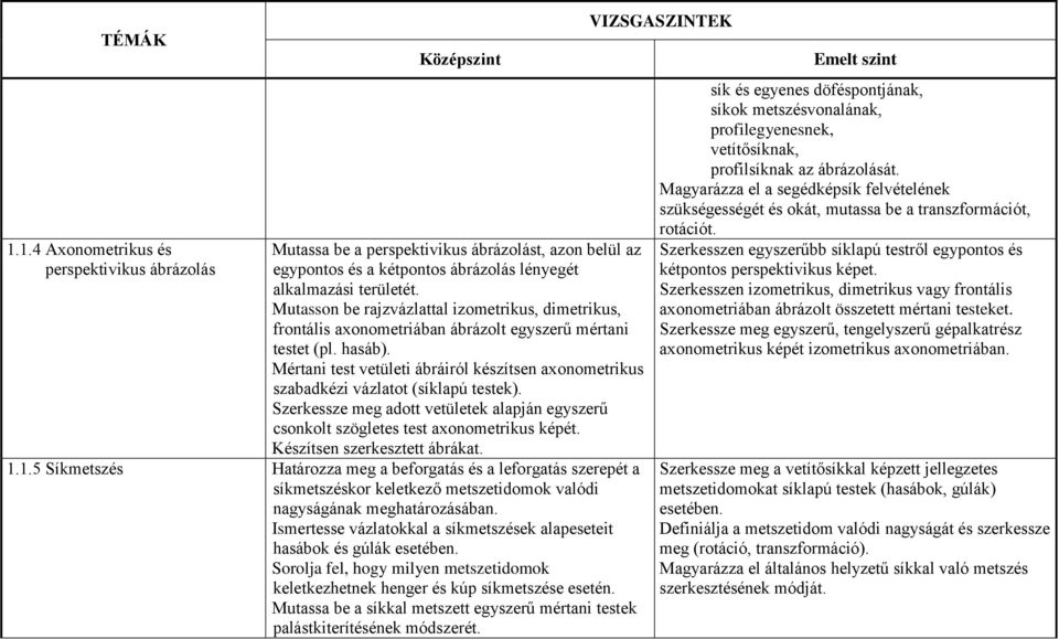 Mértani test vetületi ábráiról készítsen axonometrikus szabadkézi vázlatot (síklapú testek). Szerkessze meg adott vetületek alapján egyszerű csonkolt szögletes test axonometrikus képét.