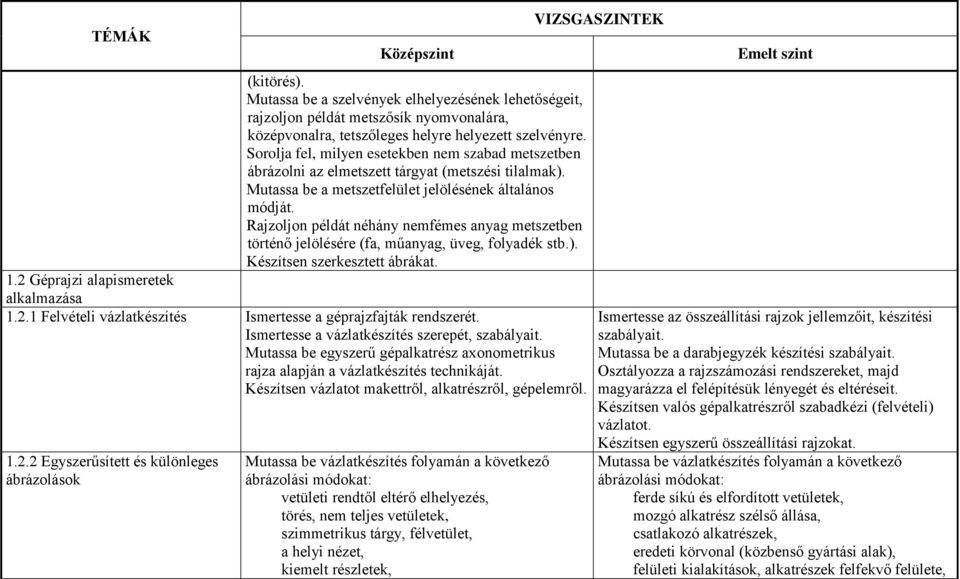 Rajzoljon példát néhány nemfémes anyag metszetben történő jelölésére (fa, műanyag, üveg, folyadék stb.). Készítsen szerkesztett ábrákat. 1.2 