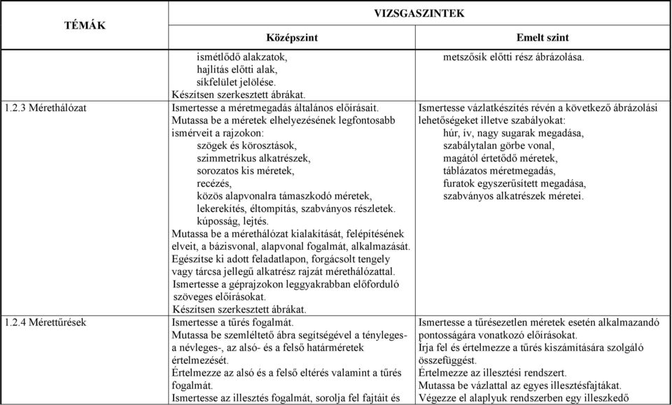 lekerekítés, éltompítás, szabványos részletek. kúposság, lejtés. Mutassa be a mérethálózat kialakítását, felépítésének elveit, a bázisvonal, alapvonal fogalmát, alkalmazását.