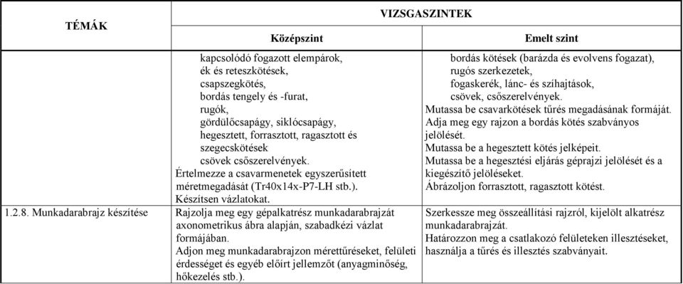 Munkadarabrajz készítése Rajzolja meg egy gépalkatrész munkadarabrajzát axonometrikus ábra alapján, szabadkézi vázlat formájában.