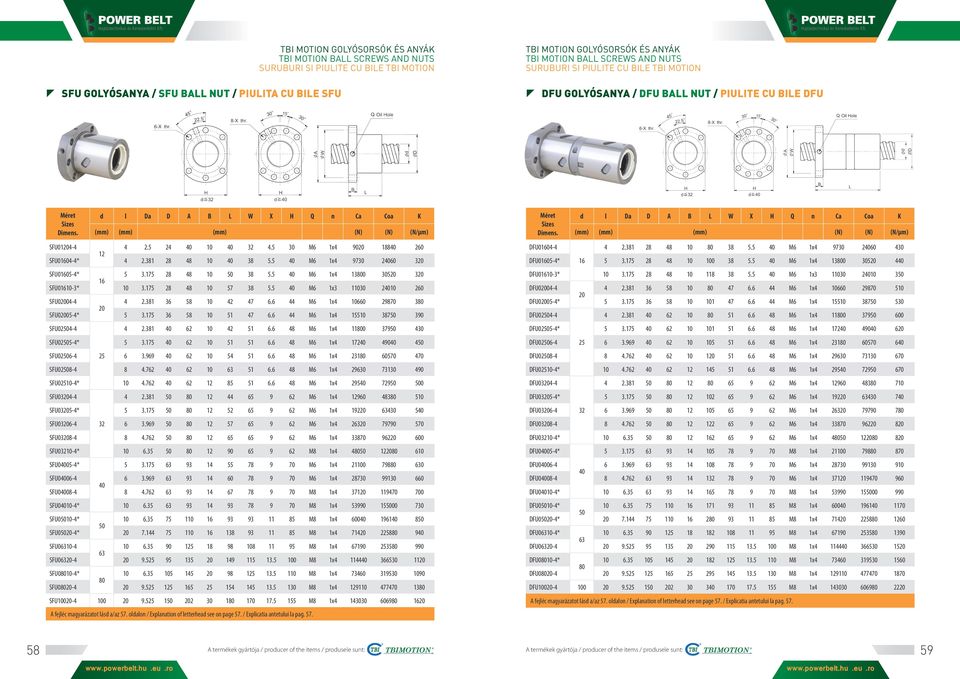 175 28 48 10 57 38 5.5 40 M6 1x3 11030 24010 260 SFU02004-4 4 2.381 36 58 10 42 47 6.6 44 M6 1x4 10660 29870 380 20 SFU02005-4* 5 3.175 36 58 10 51 47 6.6 44 M6 1x4 15510 38750 390 SFU02504-4 4 2.