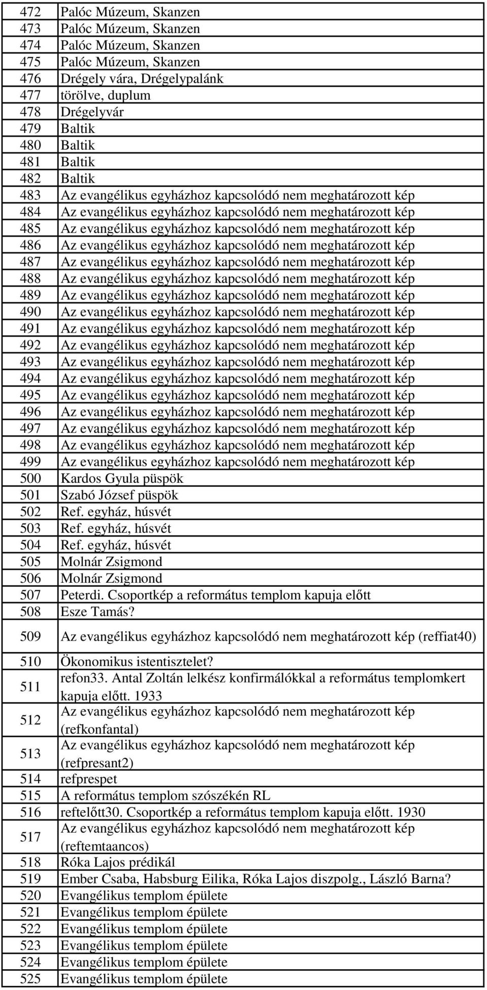 kép 486 Az evangélikus egyházhoz kapcsolódó nem meghatározott kép 487 Az evangélikus egyházhoz kapcsolódó nem meghatározott kép 488 Az evangélikus egyházhoz kapcsolódó nem meghatározott kép 489 Az