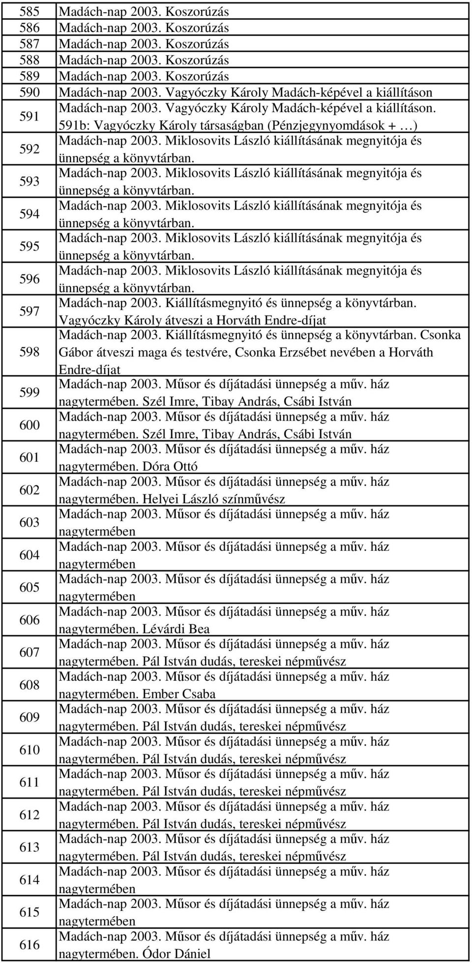 Miklosovits László kiállításának megnyitója és ünnepség a könyvtárban. 593 Madách-nap 2003. Miklosovits László kiállításának megnyitója és ünnepség a könyvtárban. 594 Madách-nap 2003.