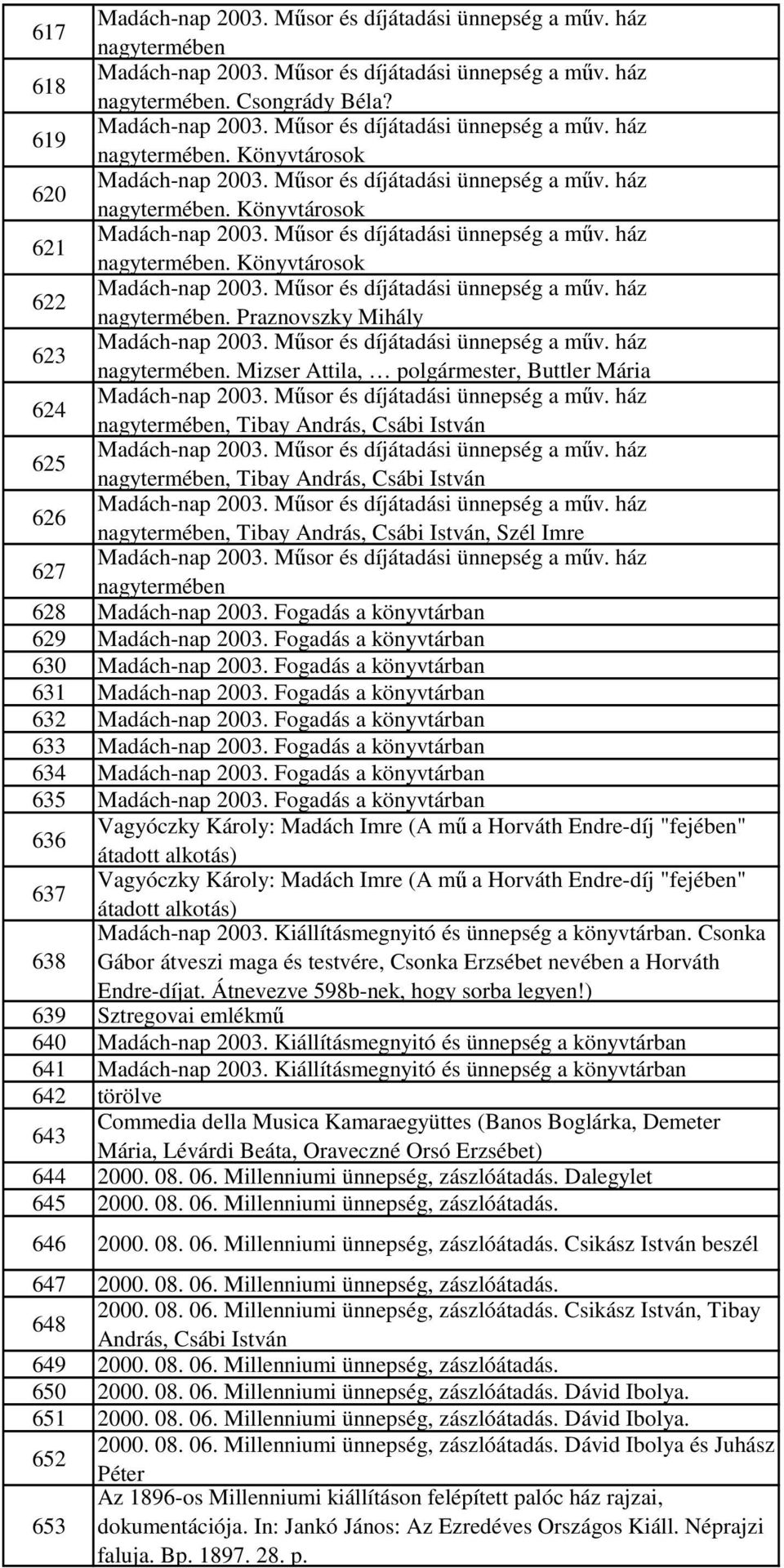 Mősor és díjátadási ünnepség a mőv. ház nagytermében. Könyvtárosok 622 Madách-nap 2003. Mősor és díjátadási ünnepség a mőv. ház nagytermében. Praznovszky Mihály 623 Madách-nap 2003.