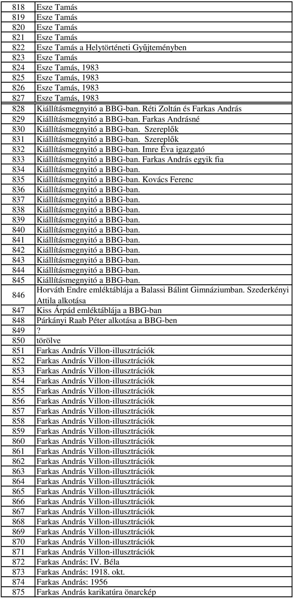 Szereplık 832 Kiállításmegnyitó a BBG-ban. Imre Éva igazgató 833 Kiállításmegnyitó a BBG-ban. Farkas András egyik fia 834 Kiállításmegnyitó a BBG-ban. 835 Kiállításmegnyitó a BBG-ban.