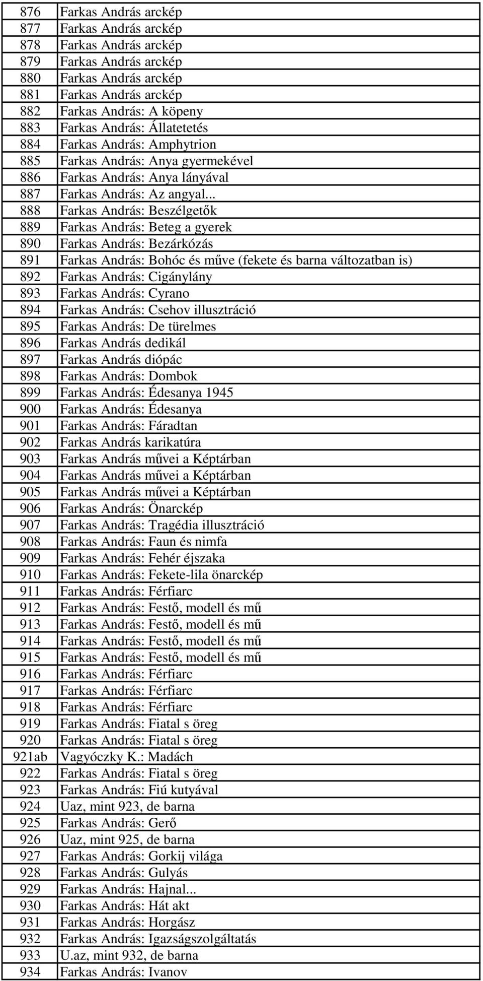 .. 888 Farkas András: Beszélgetık 889 Farkas András: Beteg a gyerek 890 Farkas András: Bezárkózás 891 Farkas András: Bohóc és mőve (fekete és barna változatban is) 892 Farkas András: Cigánylány 893