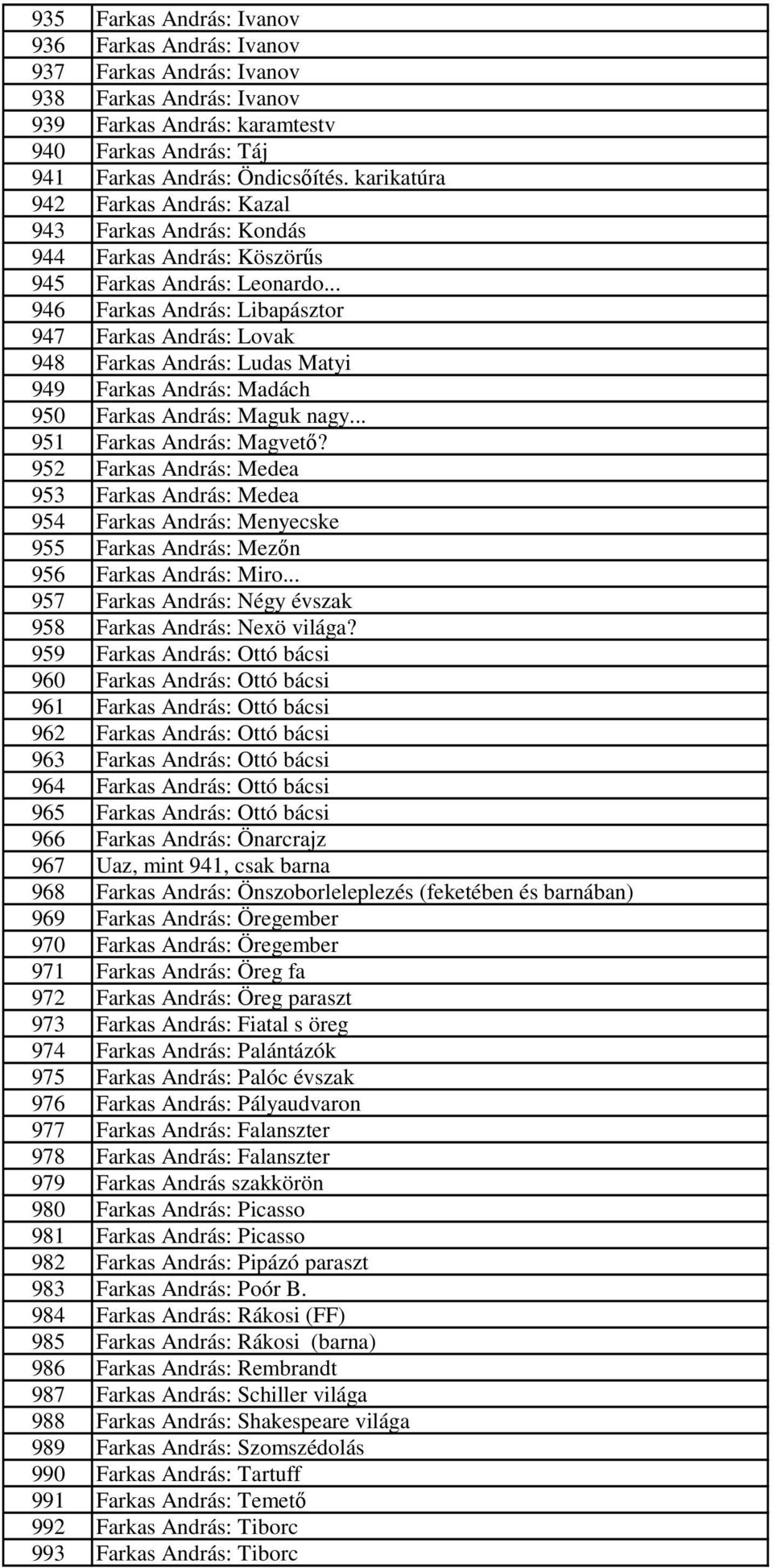 .. 946 Farkas András: Libapásztor 947 Farkas András: Lovak 948 Farkas András: Ludas Matyi 949 Farkas András: Madách 950 Farkas András: Maguk nagy... 951 Farkas András: Magvetı?