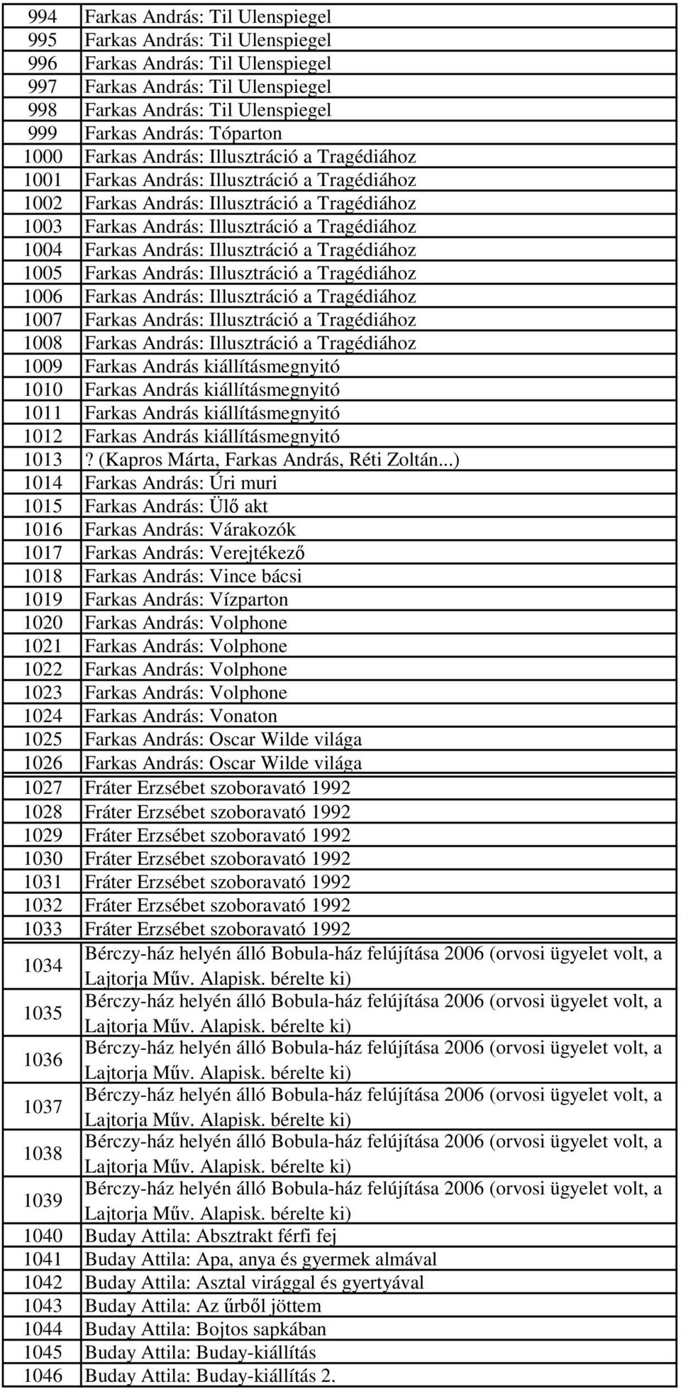 1004 Farkas András: Illusztráció a Tragédiához 1005 Farkas András: Illusztráció a Tragédiához 1006 Farkas András: Illusztráció a Tragédiához 1007 Farkas András: Illusztráció a Tragédiához 1008 Farkas