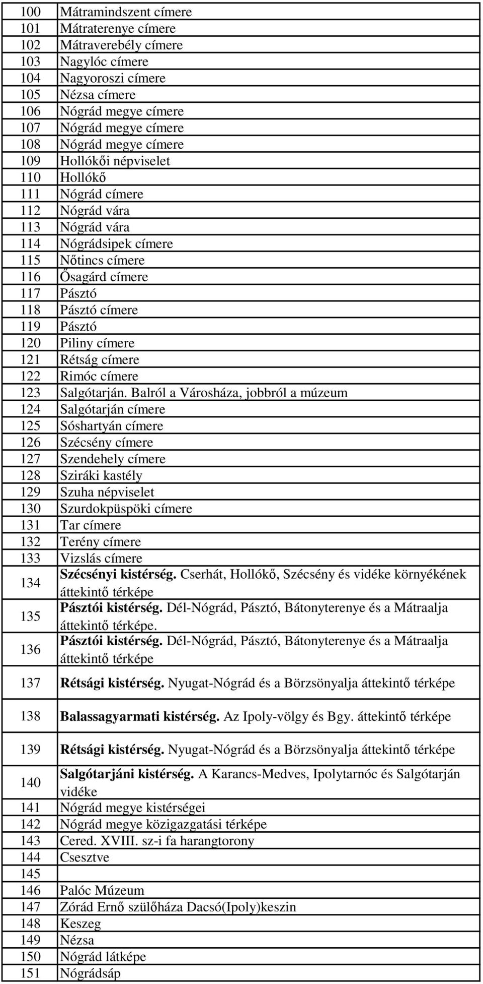 Piliny címere 121 Rétság címere 122 Rimóc címere 123 Salgótarján.