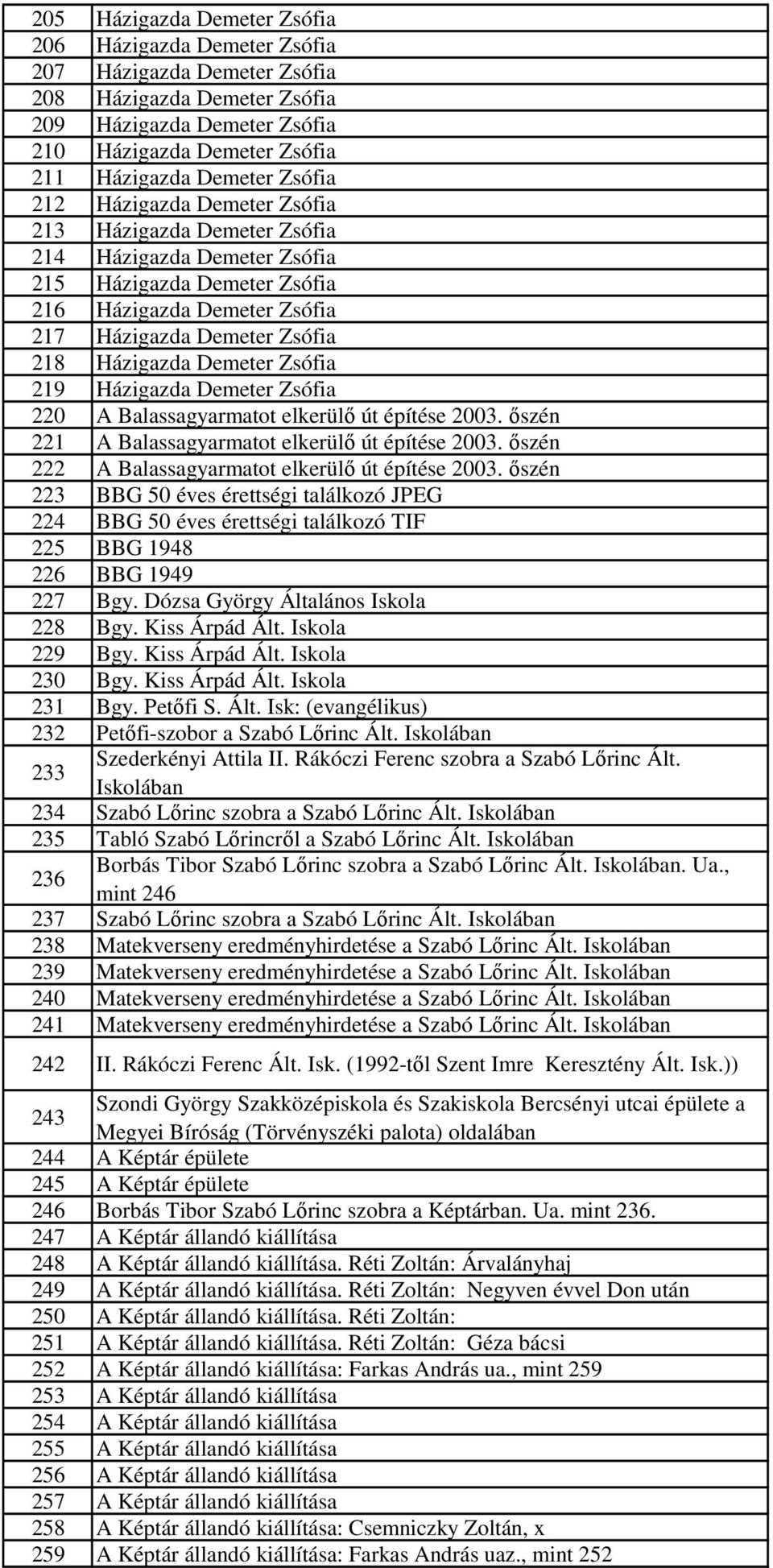 Demeter Zsófia 219 Házigazda Demeter Zsófia 220 A Balassagyarmatot elkerülı út építése 2003. ıszén 221 A Balassagyarmatot elkerülı út építése 2003.