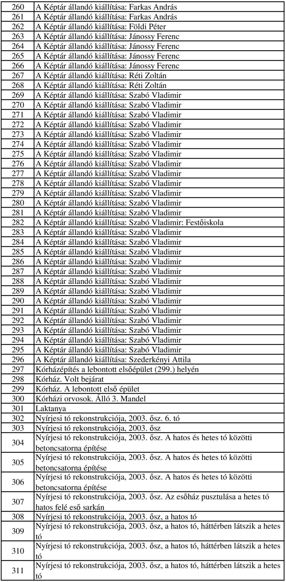 kiállítása: Réti Zoltán 269 A Képtár állandó kiállítása: Szabó Vladimir 270 A Képtár állandó kiállítása: Szabó Vladimir 271 A Képtár állandó kiállítása: Szabó Vladimir 272 A Képtár állandó