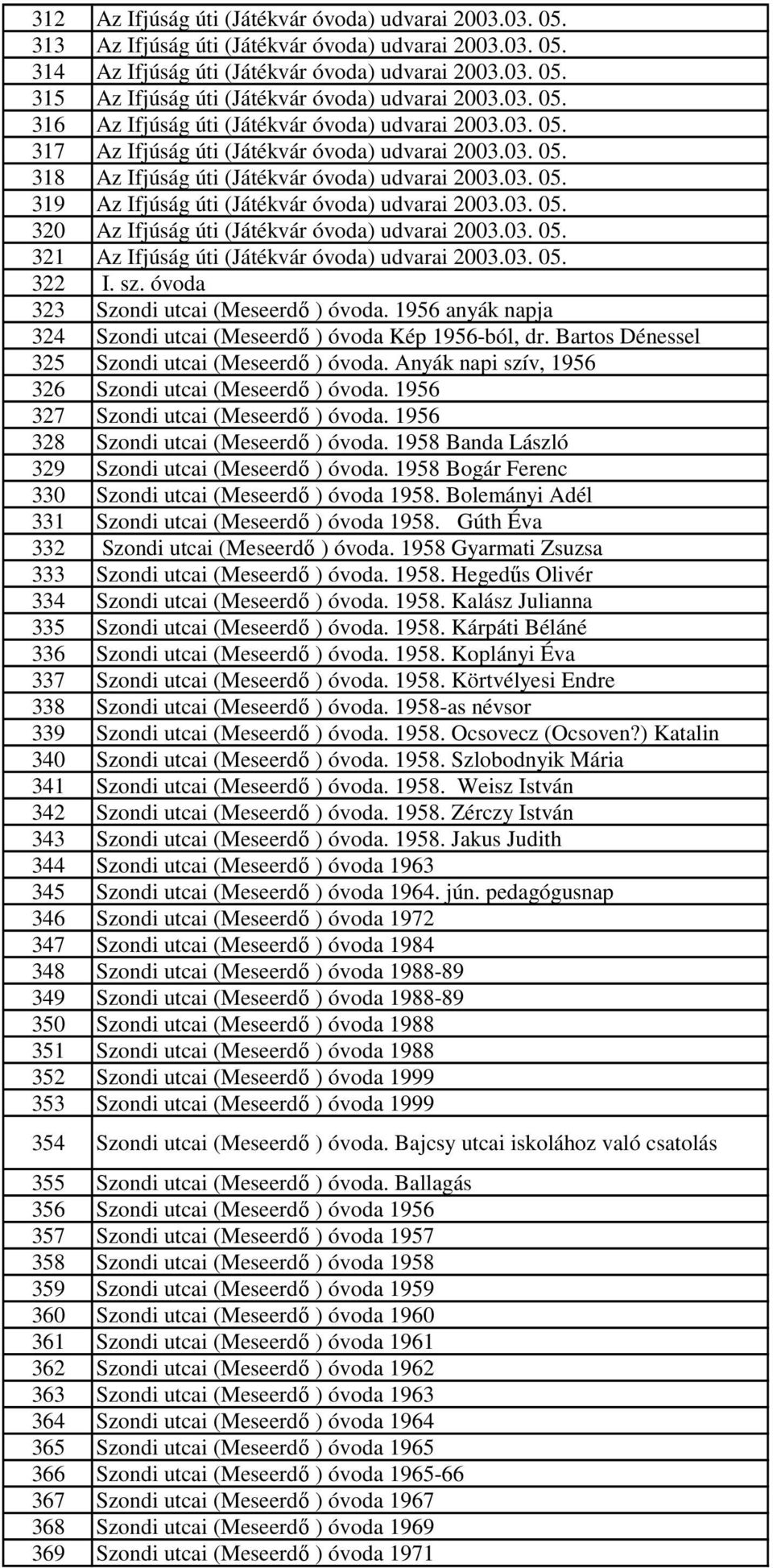 03. 05. 320 Az Ifjúság úti (Játékvár óvoda) udvarai 2003.03. 05. 321 Az Ifjúság úti (Játékvár óvoda) udvarai 2003.03. 05. 322 I. sz. óvoda 323 Szondi utcai (Meseerdı ) óvoda.