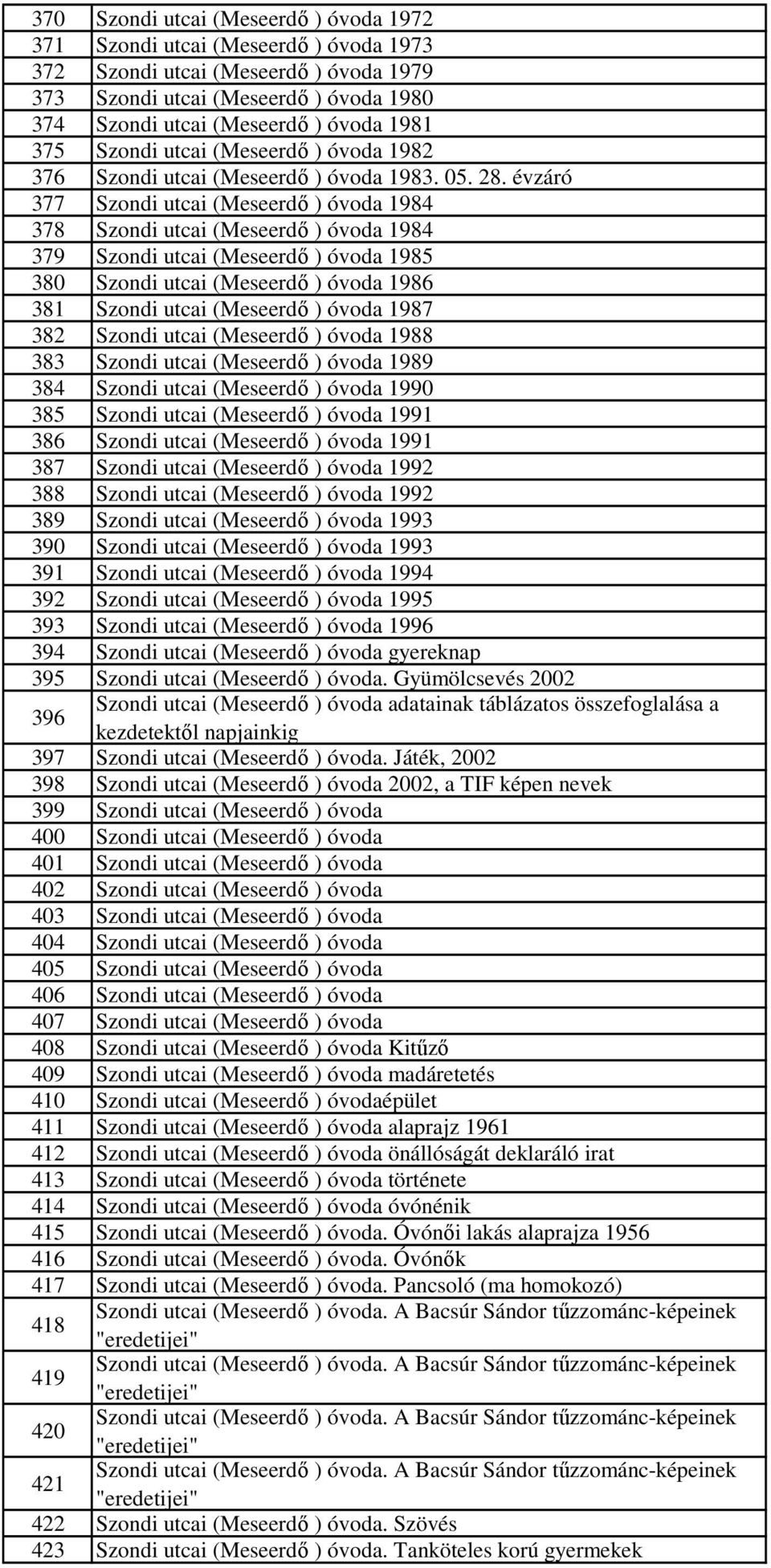 évzáró 377 Szondi utcai (Meseerdı ) óvoda 1984 378 Szondi utcai (Meseerdı ) óvoda 1984 379 Szondi utcai (Meseerdı ) óvoda 1985 380 Szondi utcai (Meseerdı ) óvoda 1986 381 Szondi utcai (Meseerdı )