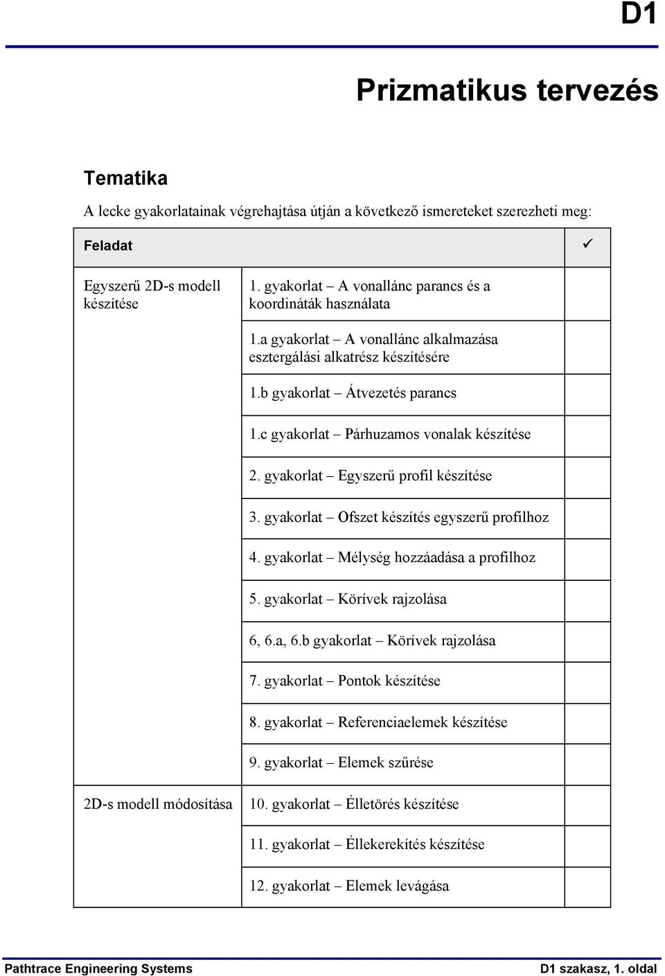 c gyakorlat Párhuzamos vonalak készítése 2. gyakorlat Egyszerű profil készítése 3. gyakorlat Ofszet készítés egyszerű profilhoz 4. gyakorlat Mélység hozzáadása a profilhoz 5.