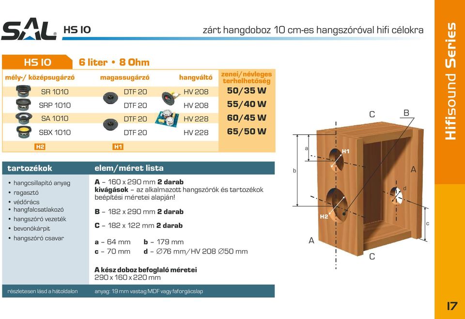 hngflstlkozó hngszóró vzték vonókárpit hngszóró svr lm/mért list 160 x 290 mm 2 r kivágások z lklmzott hngszórók és trtozékok építési mérti lpján!