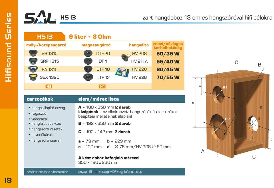 hngszóró vzték vonókárpit hngszóró svr lm/mért list 180 x 350 mm 2 r kivágások z lklmzott hngszórók és trtozékok építési mértink lpján!