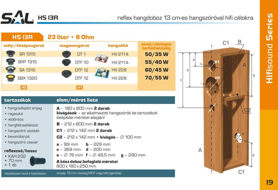 hngszóró svr rflxsõ/hossz KH 202 70 mm 1 részltsn lás hátollon lm/mért list 180 x 800 mm 2 r kivágások z lklmzott hngszórók és trtozékok építési mérti lpján!